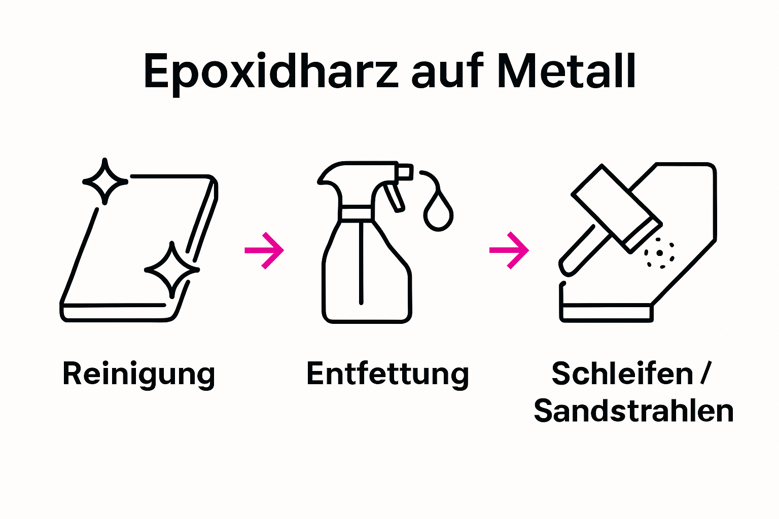 Infografik Epoxidharz auf Metall Schritt-für-Schritt
