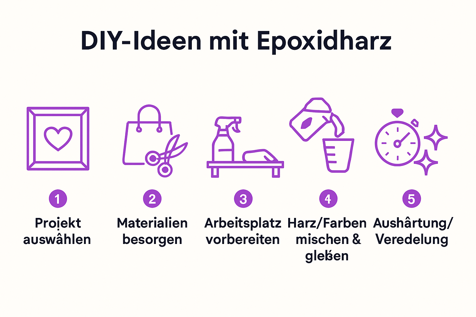 Infografik: 5 Schritte für Epoxidharz-Geschenkideen DIY-Prozess