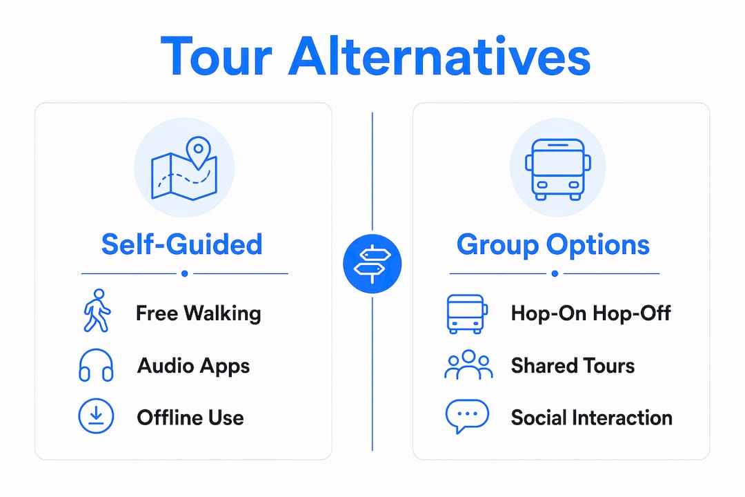 Infographic comparing city tour alternatives