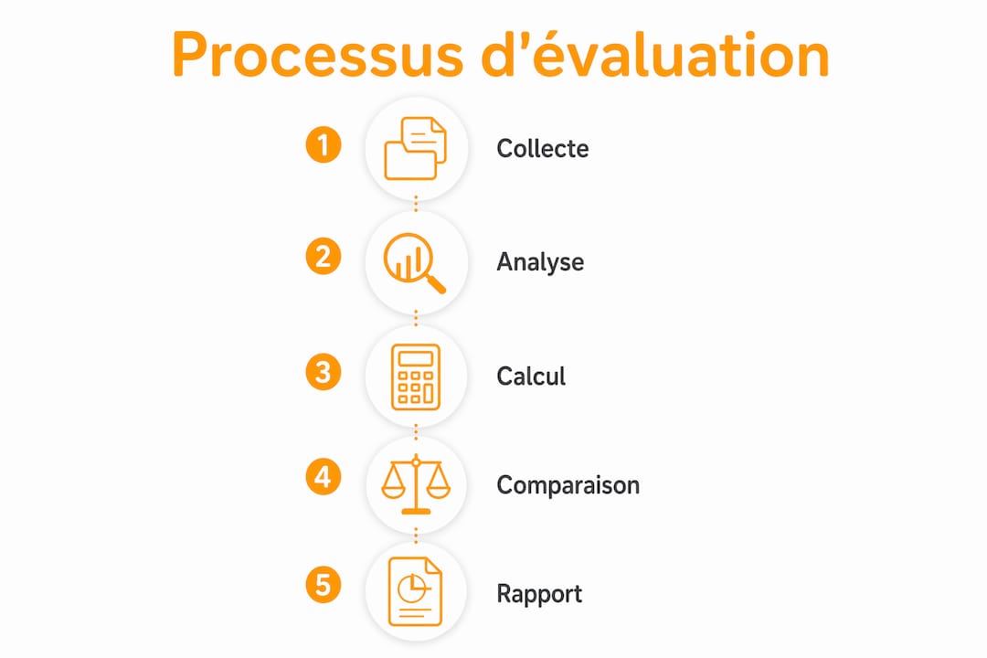 Infographie illustrant les différentes étapes de l'estimation d'un bien immobilier
