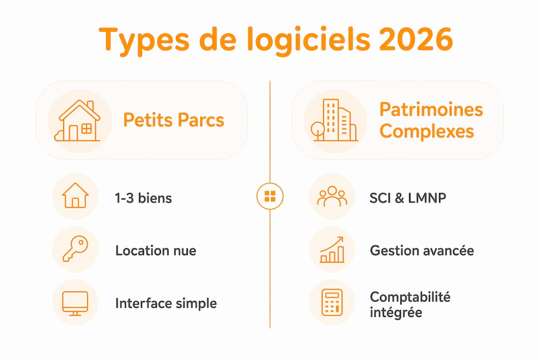 Comparatif visuel des différentes solutions de gestion locative