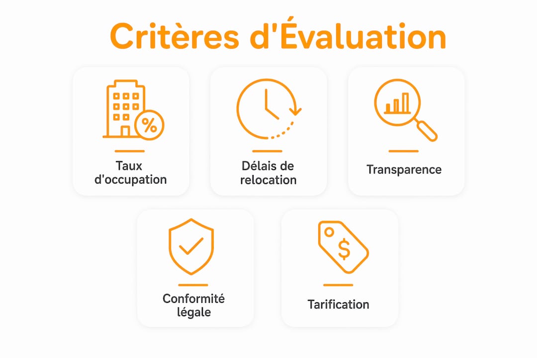 Découvrez en un coup d’œil les principaux critères pour bien choisir votre gestionnaire immobilier grâce à cette infographie.