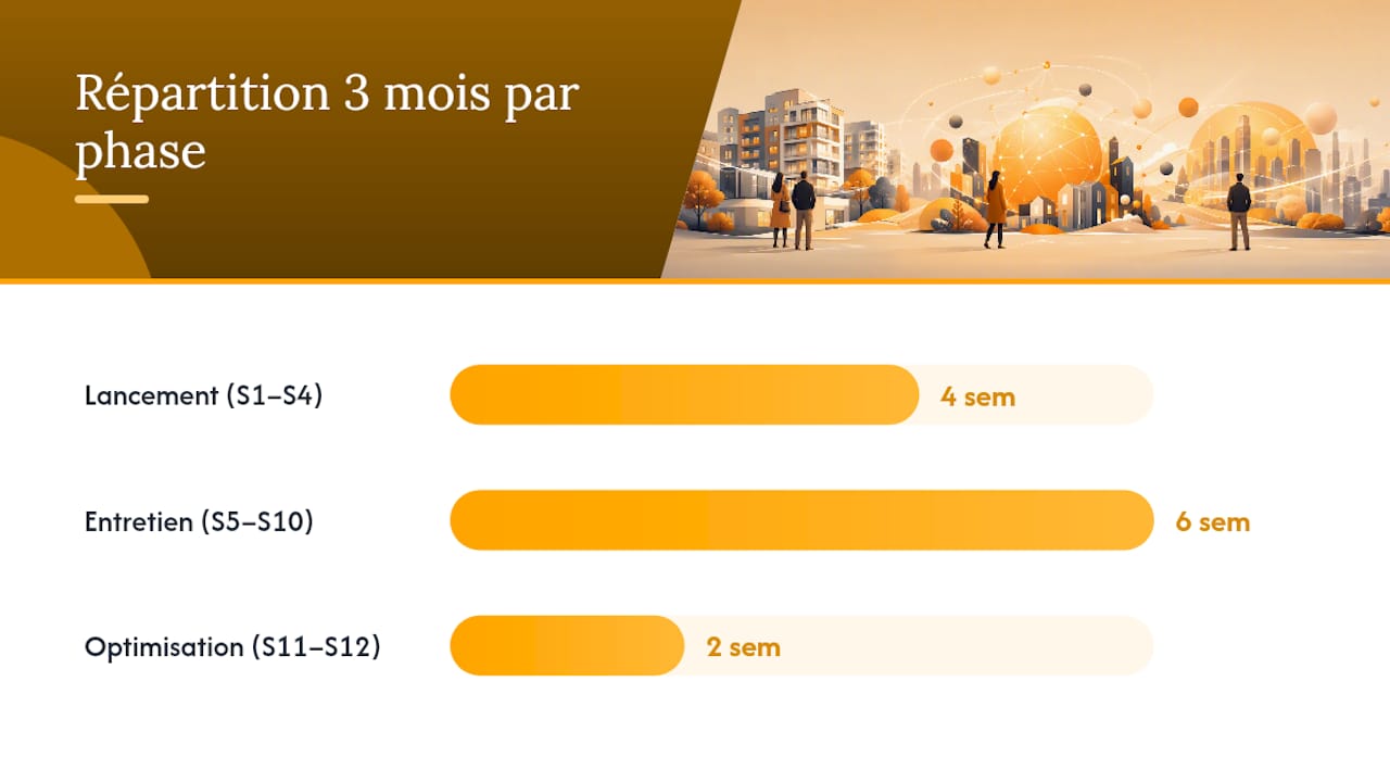 Schéma du calendrier de notre stratégie médias sur trois mois