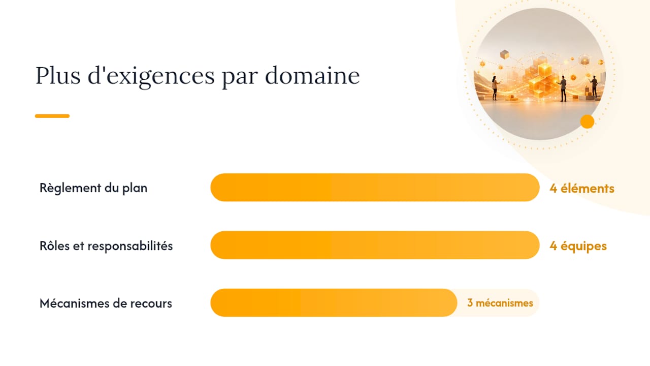 Comment garantir l'équité et la gouvernance du programme ? — overview diagram