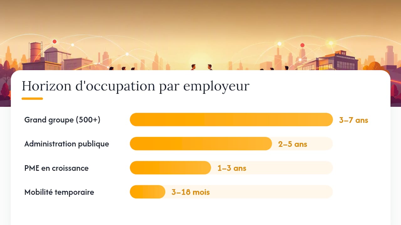 Quels modèles de partenariat employeur correspondent à votre projet ? — overview diagram