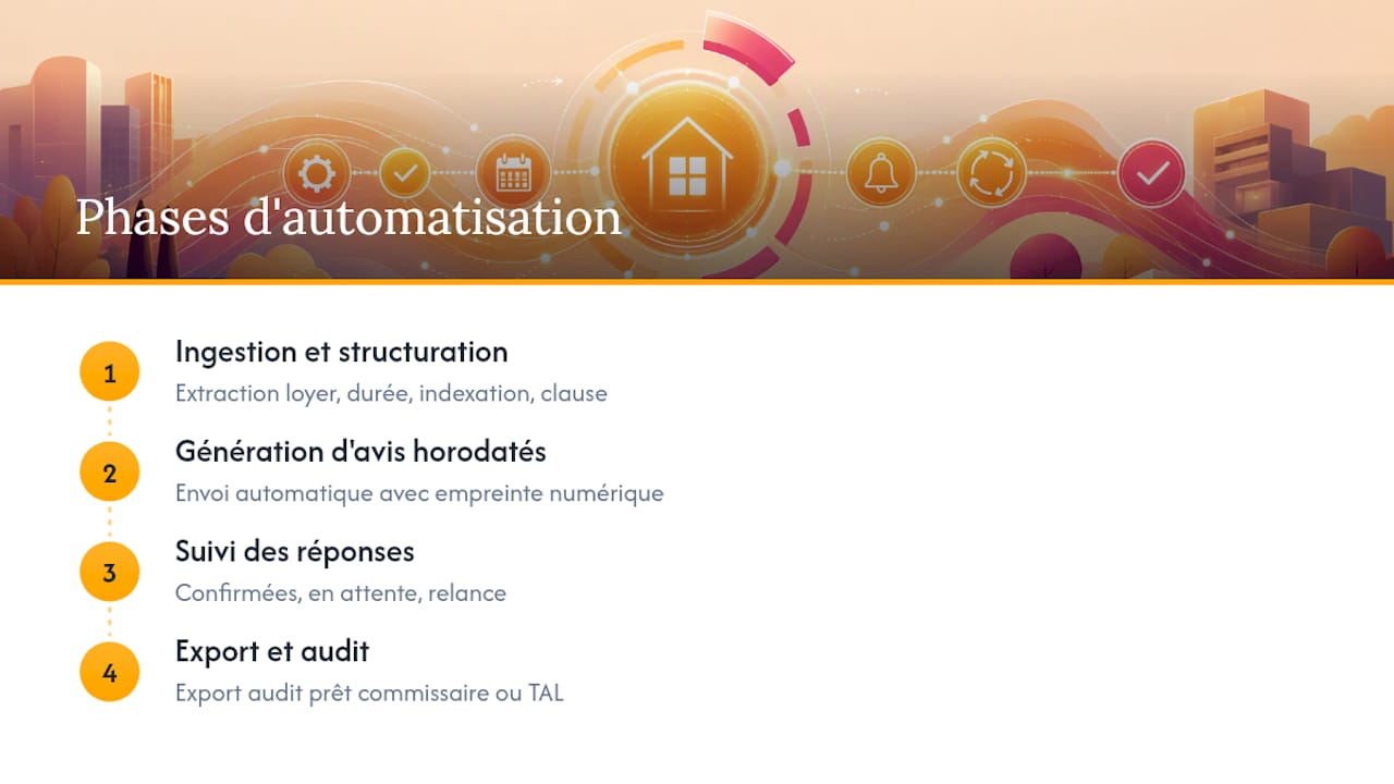 Mise en place d’un processus automatisé pour la gestion des renouvellements de bail