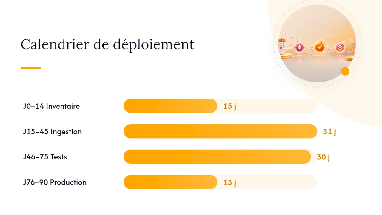Quel calendrier prévoir pour déployer l'automatisation en 90 jours ? — overview diagram