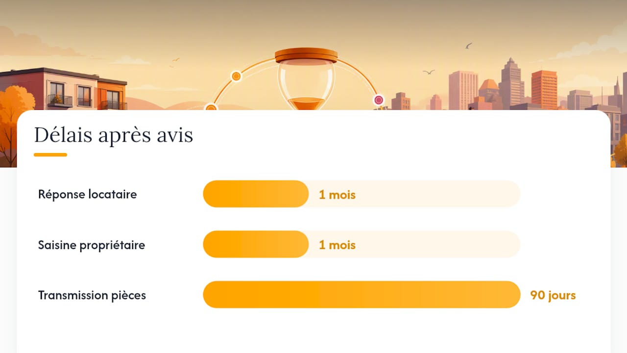 Que faire quand vous recevez un avis d'augmentation de loyer ? — overview diagram