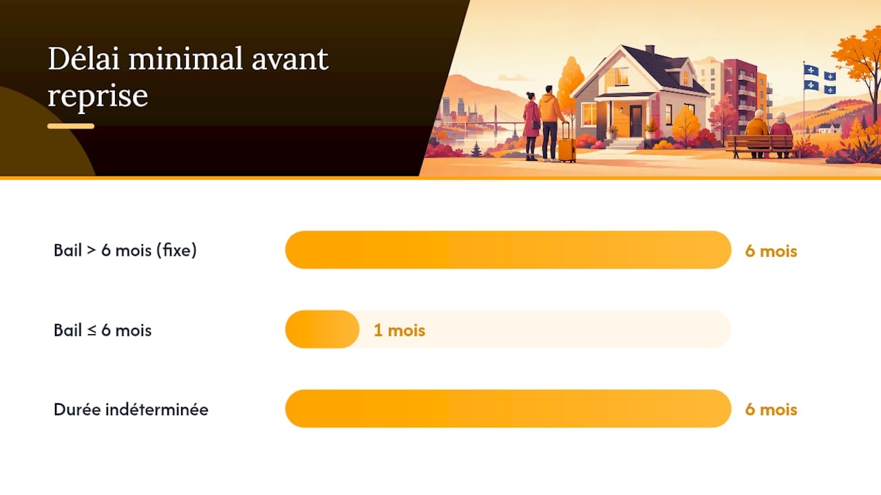 Mentions obligatoires d’un avis de reprise
