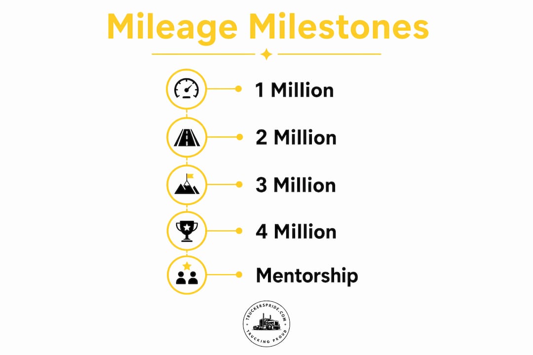 Infographic showing trucking mileage milestones