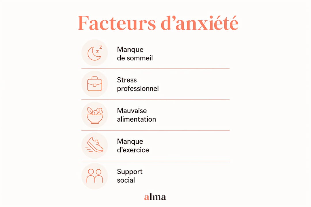Les principaux éléments qui favorisent l’apparition de l’anxiété : une infographie pour mieux comprendre.