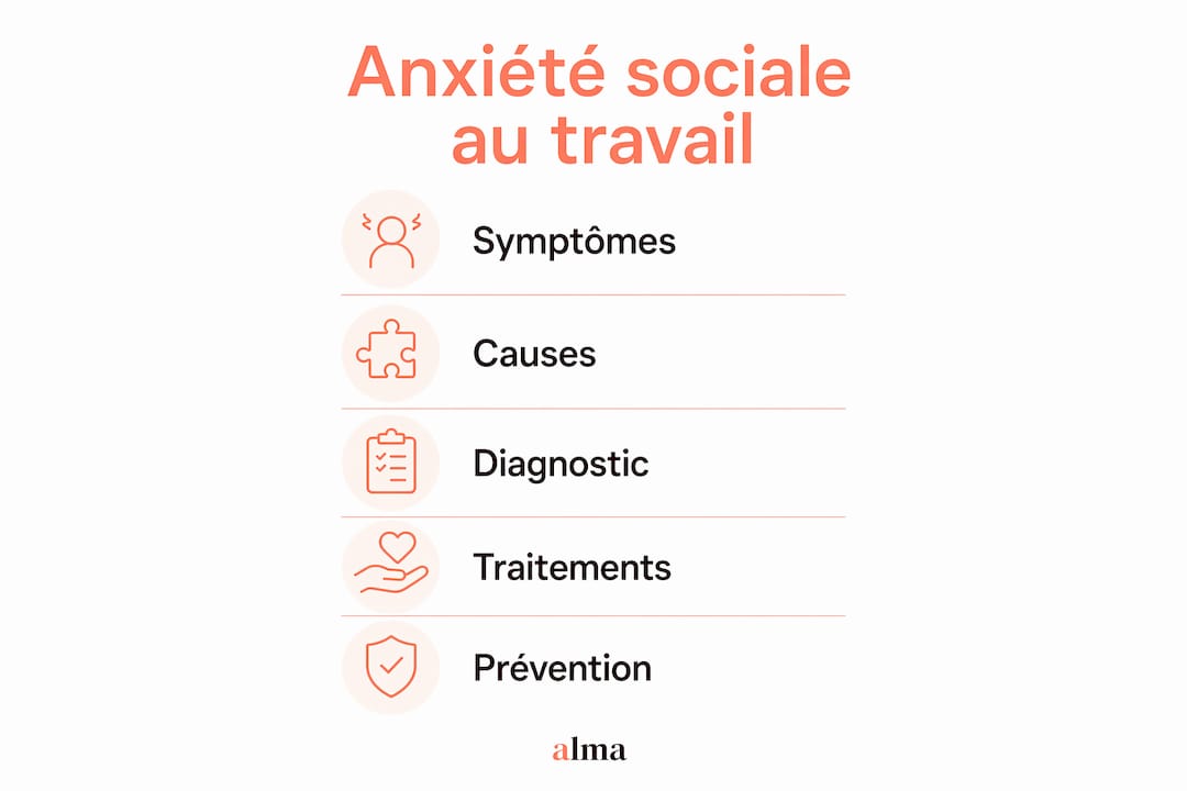 Visuel illustrant les différentes phases de l’anxiété sociale en milieu professionnel