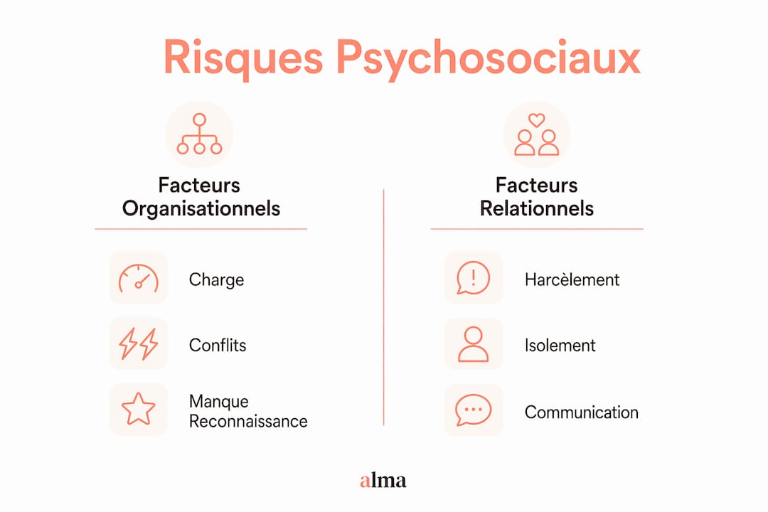 Visuel explicatif sur les risques psychosociaux en entreprise