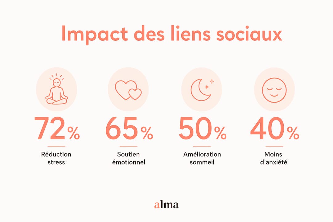 Découvrez en image tous les bienfaits des relations sociales