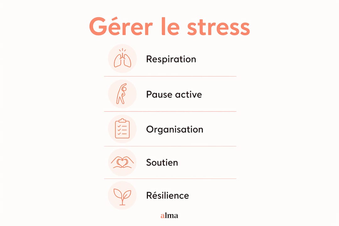 Infographie : les étapes clés pour mieux gérer son stress au travail