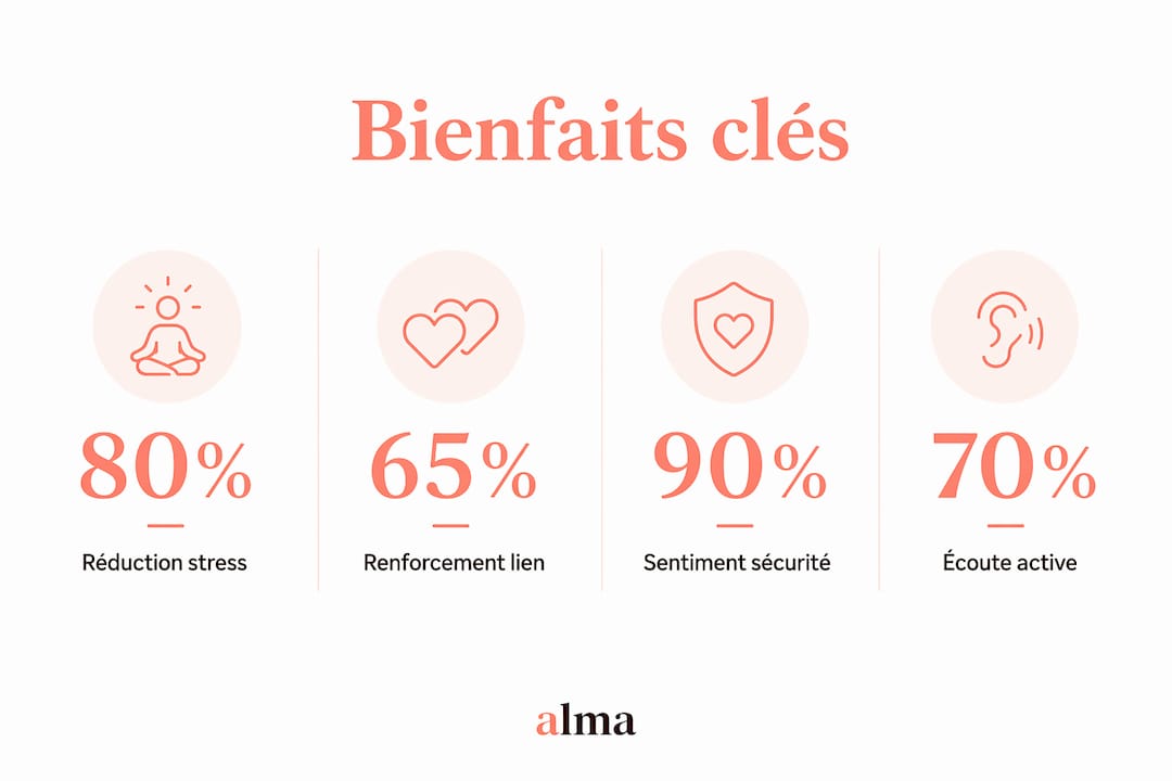 Découvrez en image tous les avantages d’une discussion enrichissante.