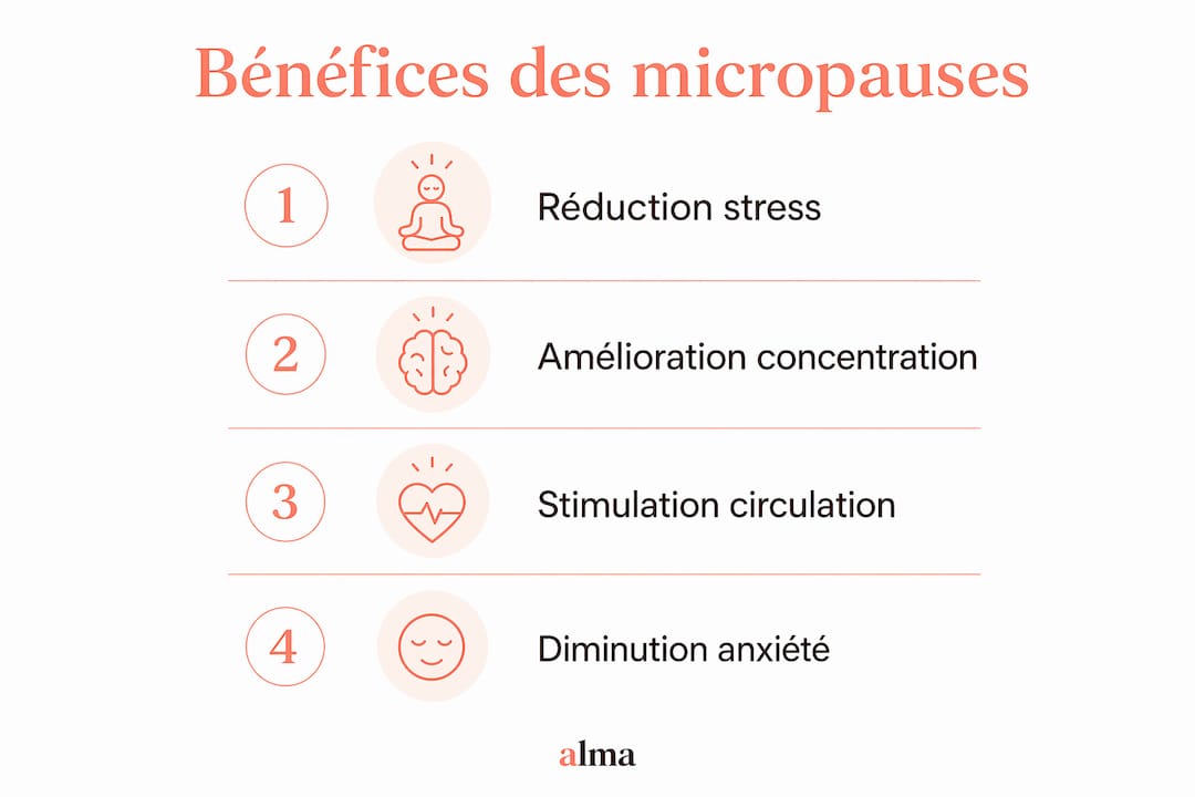 Infographie vectorielle illustrant les principaux bénéfices des micropauses, étape par étape