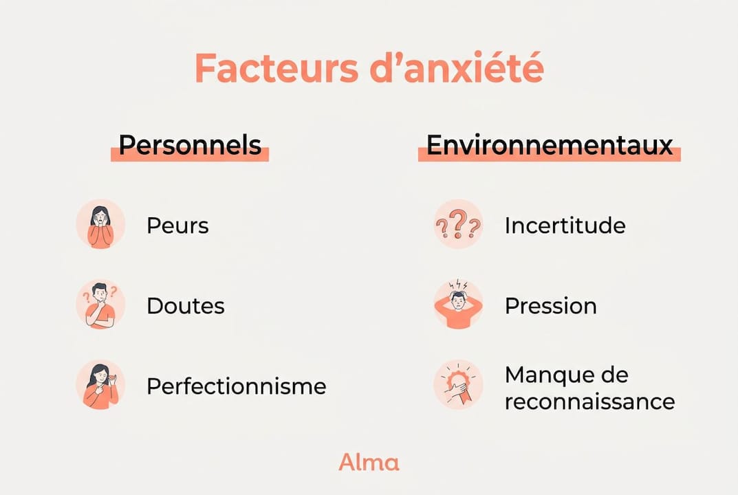 Infographie mettant en parallèle l’impact des facteurs individuels et ceux liés à l’environnement