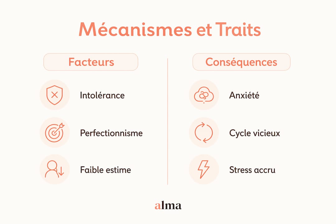 Infographie : tour d’horizon des causes et des impacts de la rumination