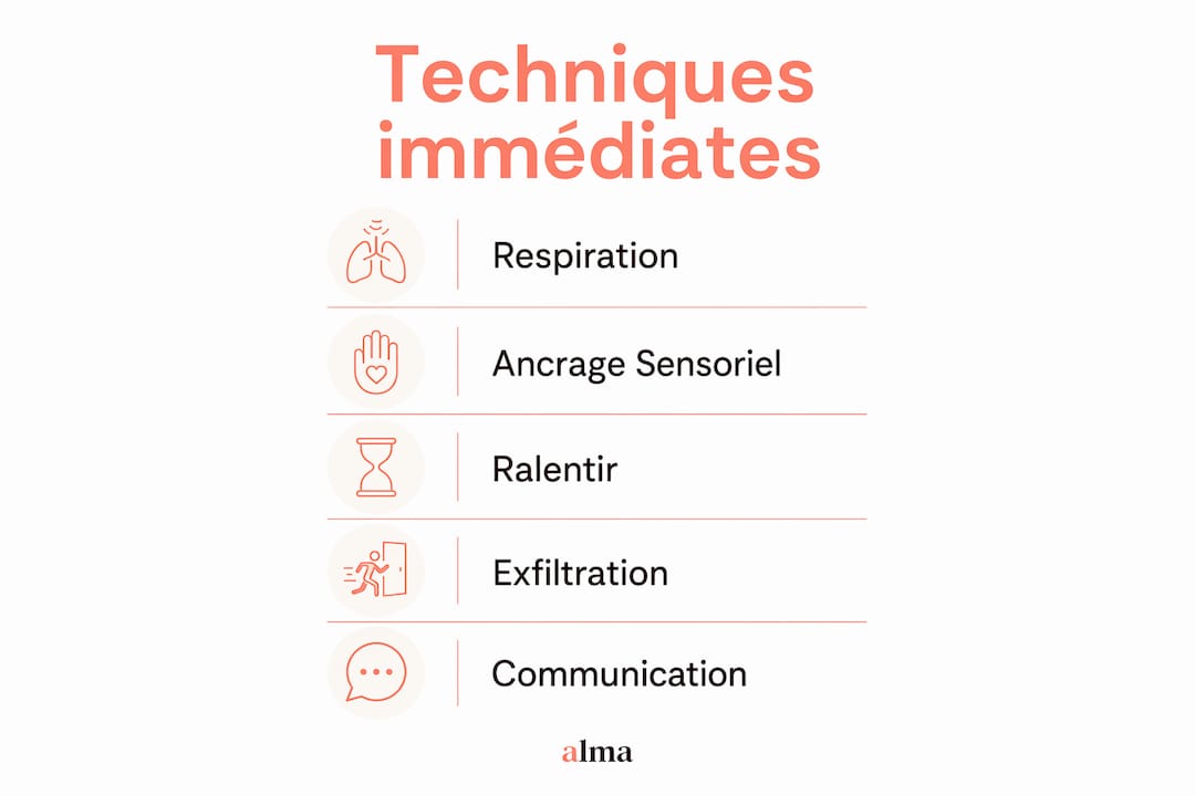 Infographie : comment gérer une attaque de panique étape par étape