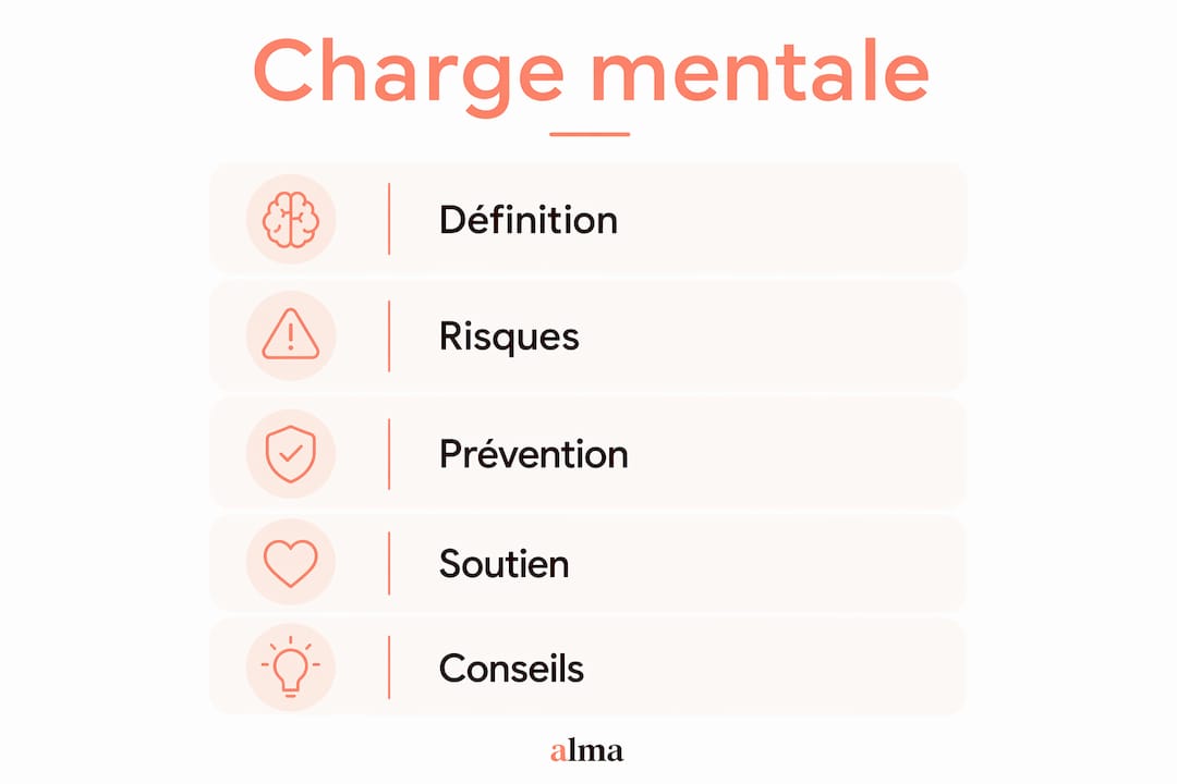 Infographie : comprendre les différentes étapes de la charge mentale au quotidien
