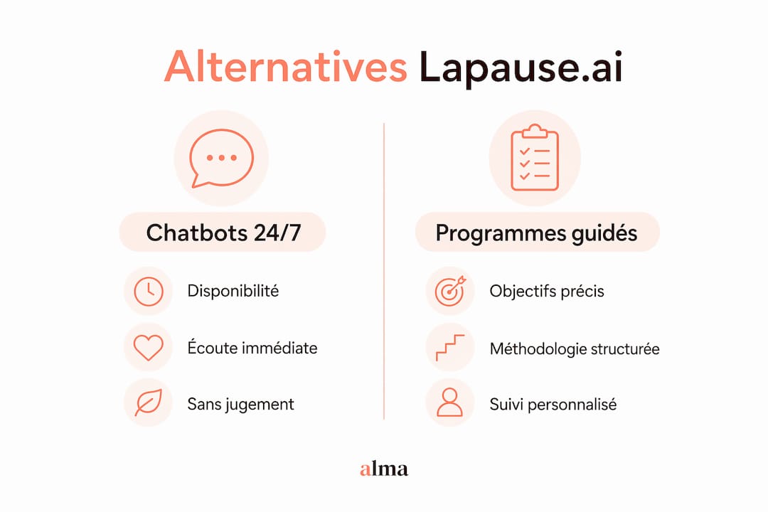 Infographie : deux approches innovantes de l’IA au service du bien-être, mode d’emploi et points forts