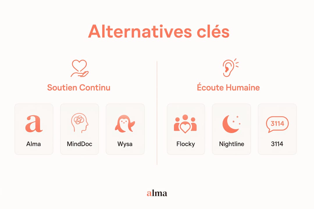 Visuel comparatif des différentes solutions d’accompagnement émotionnel