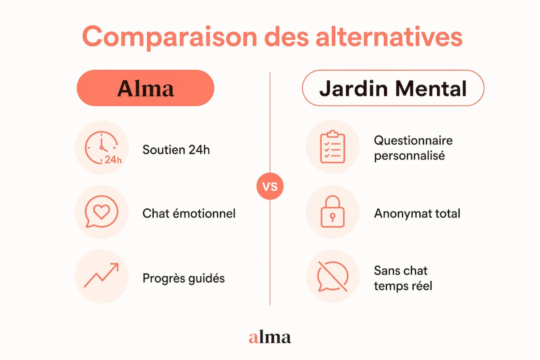Infographie : comparaison de deux solutions alternatives à Talkity.fr