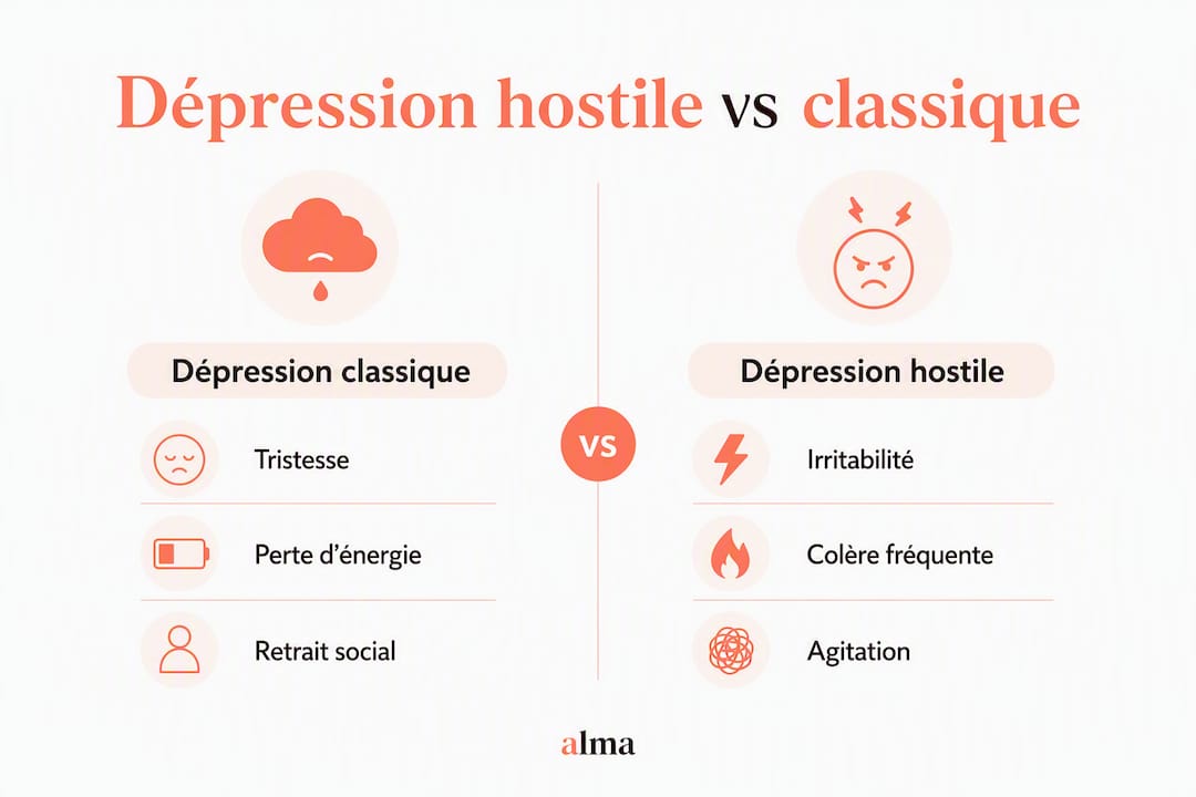 Infographie : différences entre dépression classique et dépression à caractère hostile