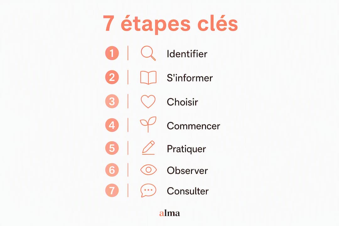 Découvrez en image un guide pratique en 7 étapes pour accompagner et soutenir vos proches sur le plan émotionnel.
