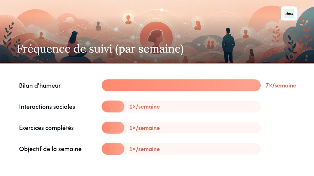 Tableau de suivi hebdomadaire et quotidien des indicateurs liés à l’isolement social