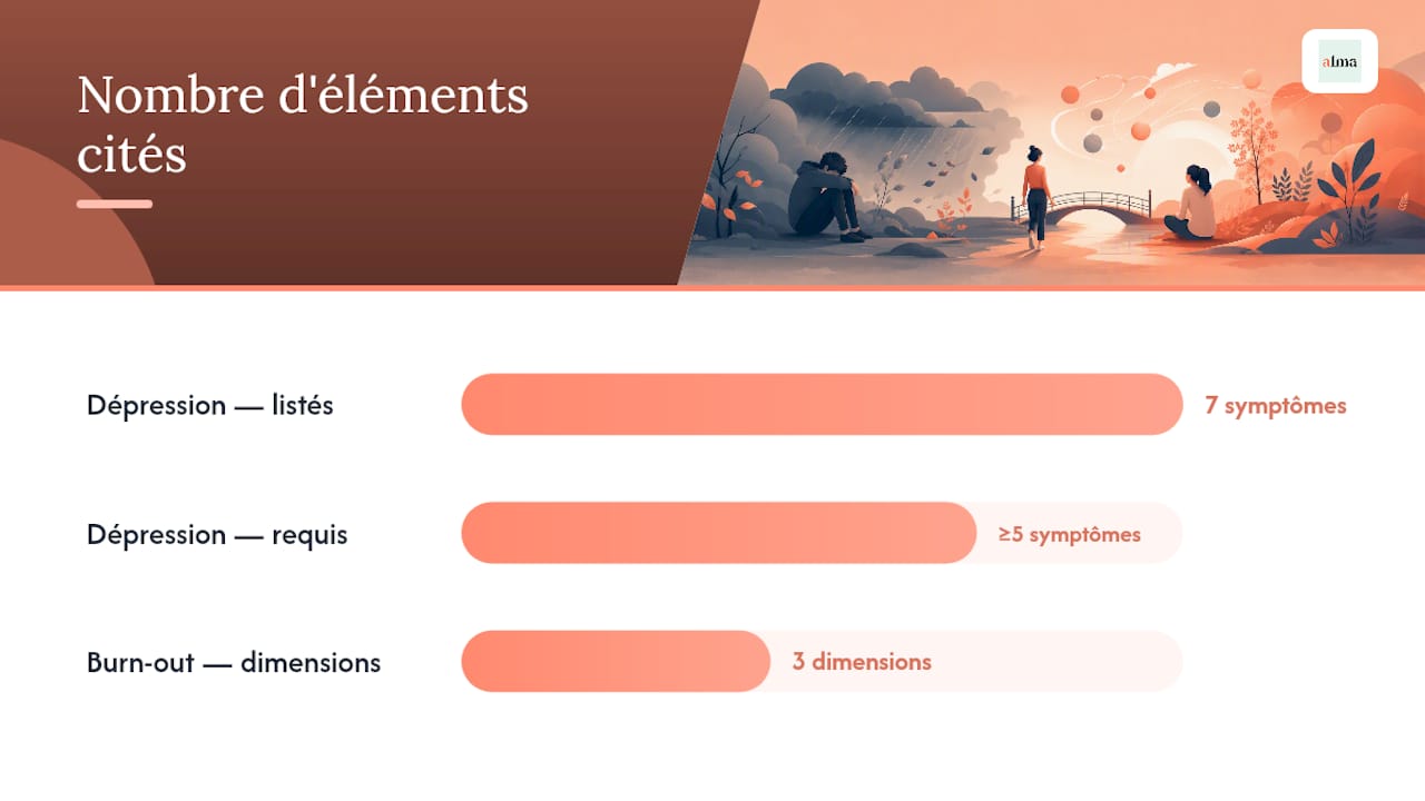 Dépression et burn-out : deux réalités bien distinctes - overview diagram
