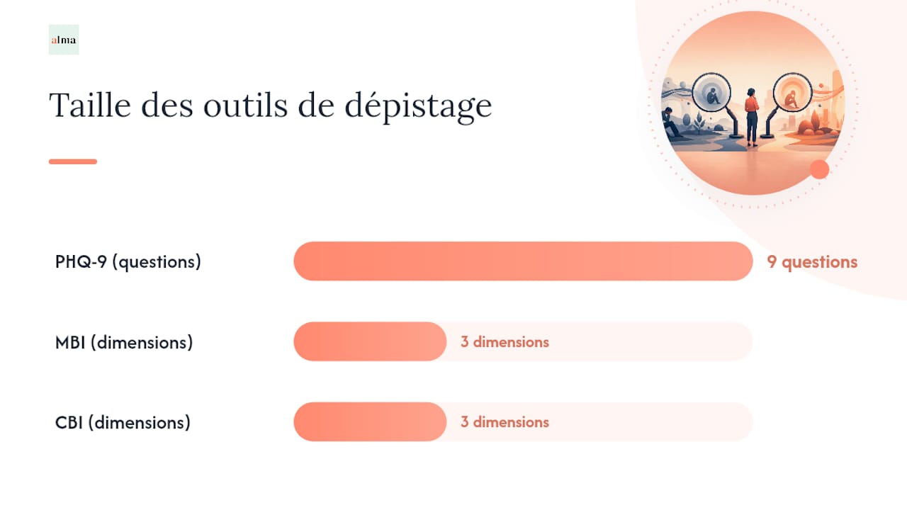 Comment poser un diagnostic : qui consulter et quels outils ? - overview diagram