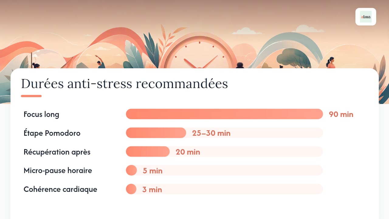Quelles erreurs individuelles aggravent ton stress au travail ? - overview diagram
