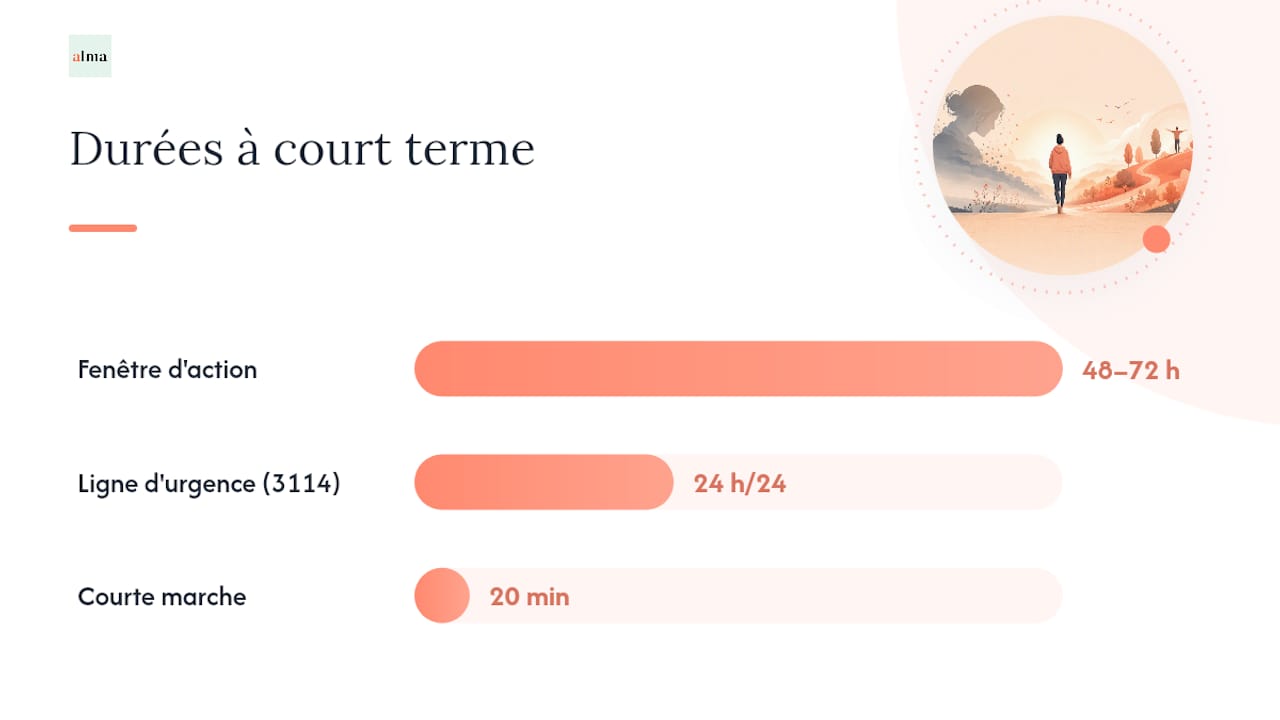 Que faire tout de suite si tu penses avoir une dépression légère ? - overview diagram