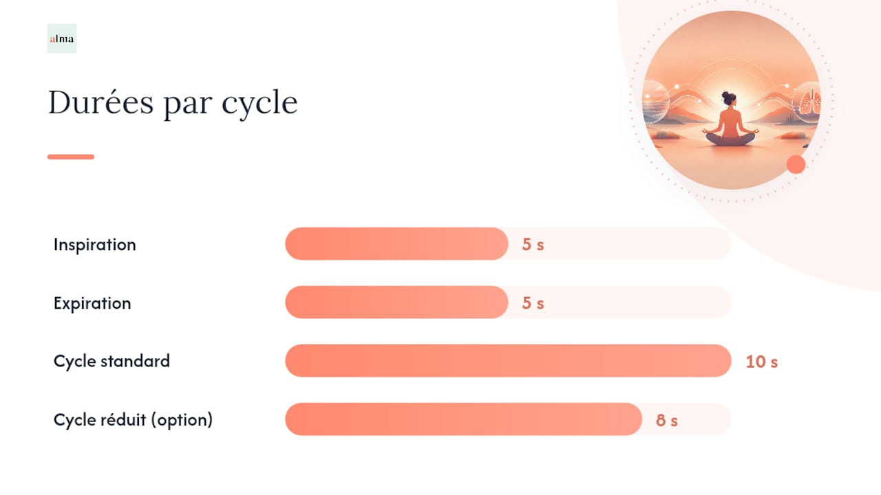 Comment pratiquer la méthode 3‑6‑5 pas à pas ? - overview diagram