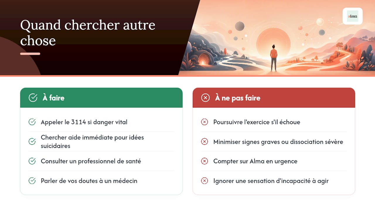 Quand cette technique ne suffit pas - overview diagram
