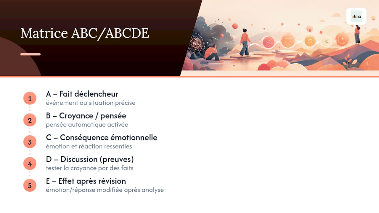 Intégrer l'écriture expressive et la TCC sans se mettre en danger - overview diagram