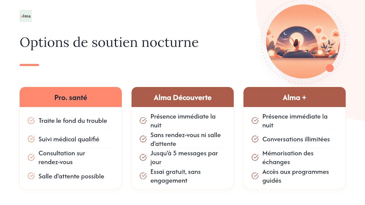 Essayer Alma comme soutien pendant vos nuits difficiles - overview diagram