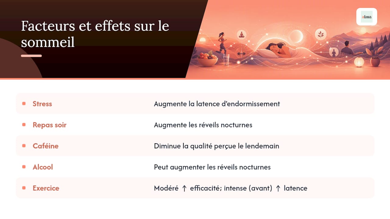 Facteurs quotidiens qui influencent les paramètres du sommeil