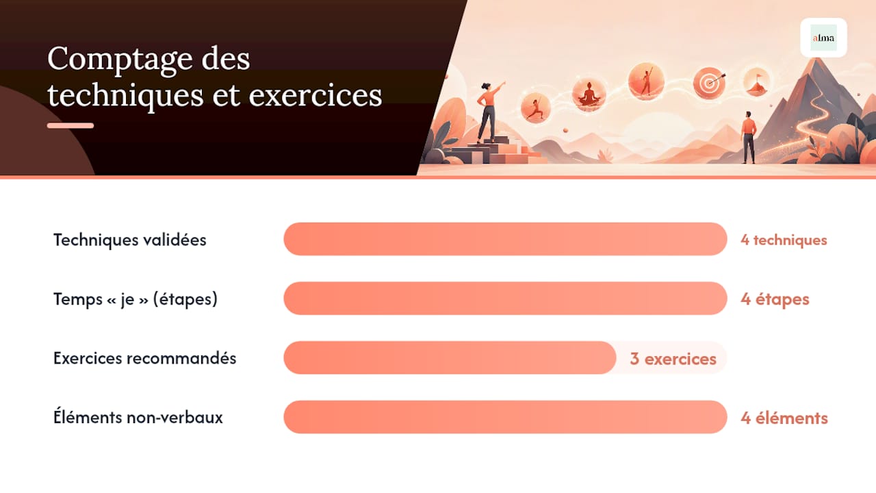 Quels exercices pratiquer pour s'affirmer au quotidien ? - overview diagram