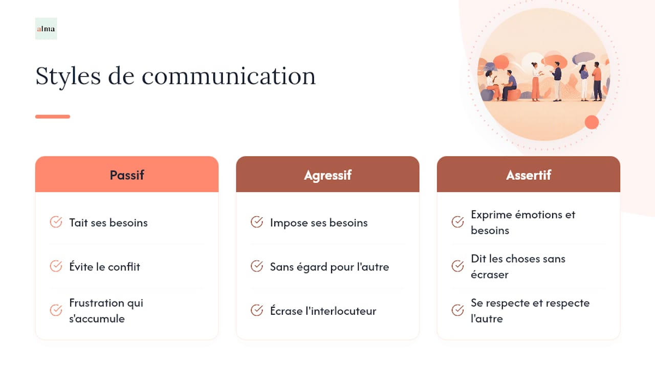 Affirmation de soi, techniques et principes : ce qu'il faut comprendre - overview diagram