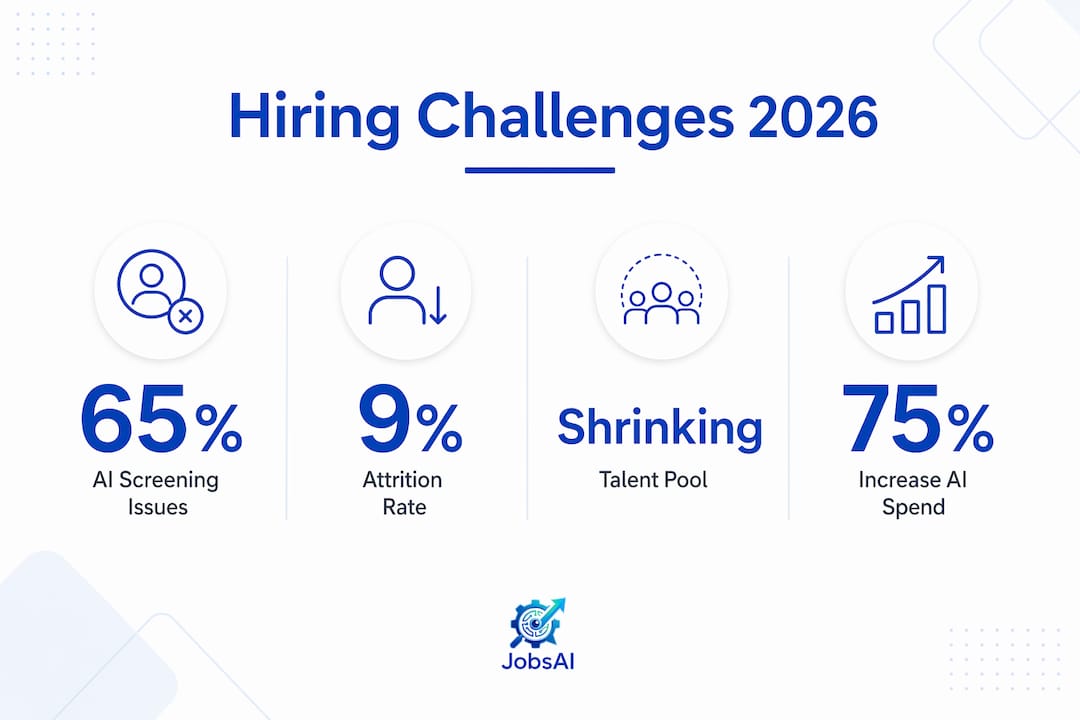 Infographic highlighting key mid-market hiring stats