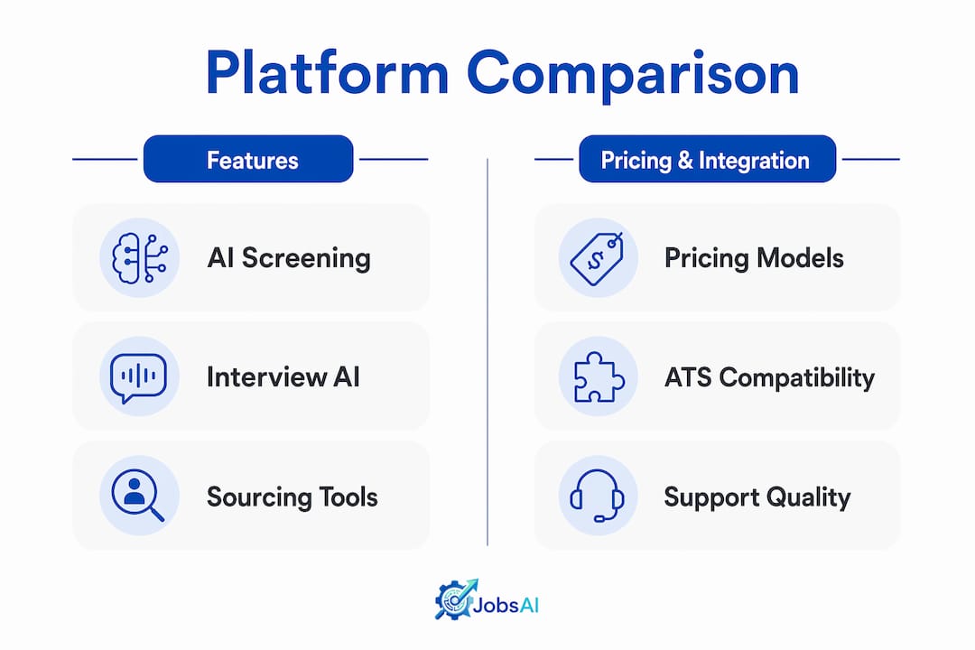 Infographic comparing AI recruiting platform features and pricing