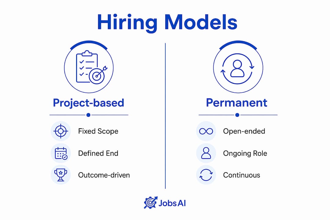 Infographic comparing project-based and permanent hiring