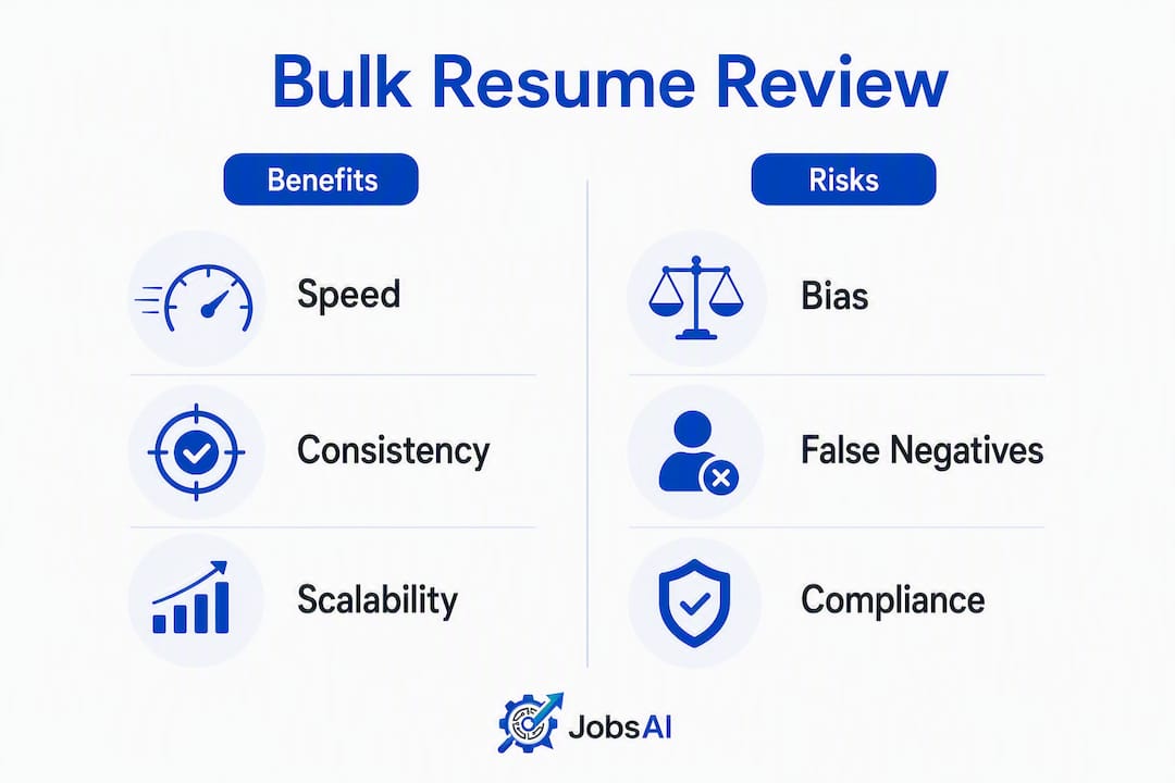 Infographic showing benefits vs risks of bulk resume review