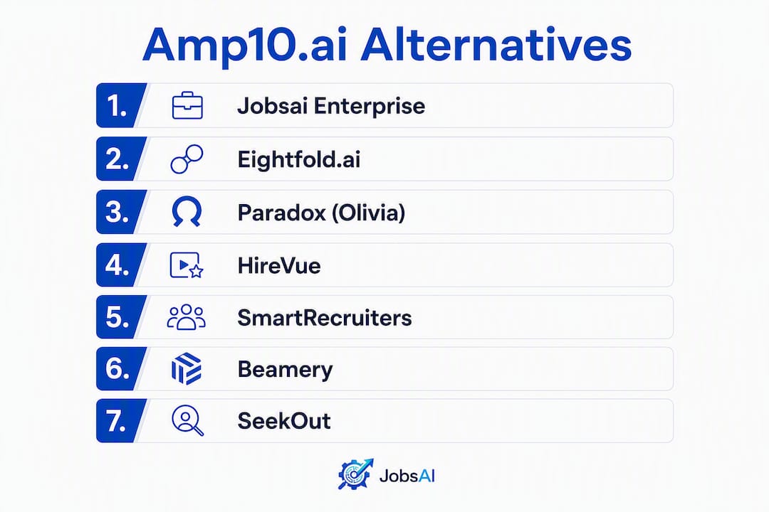 Infographic ranking Amp10.ai recruiting alternatives