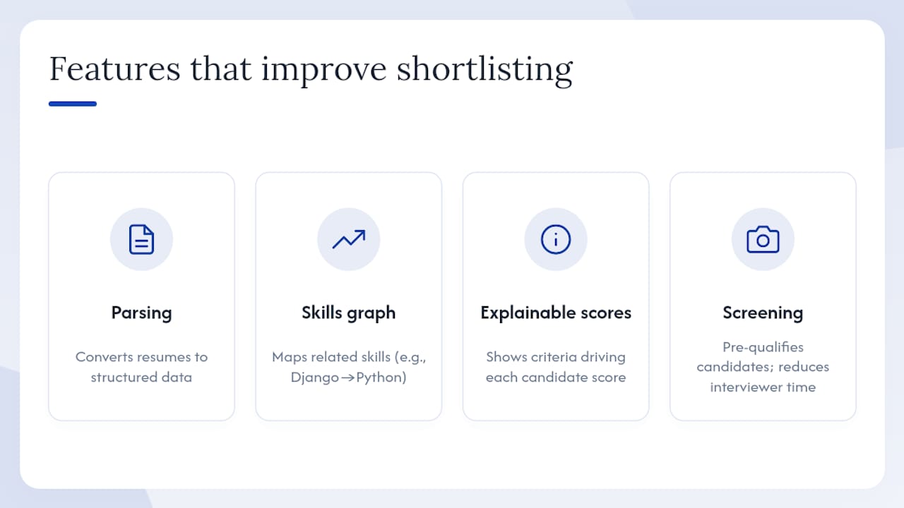 Which features actually drive better shortlisting outcomes? — overview diagram