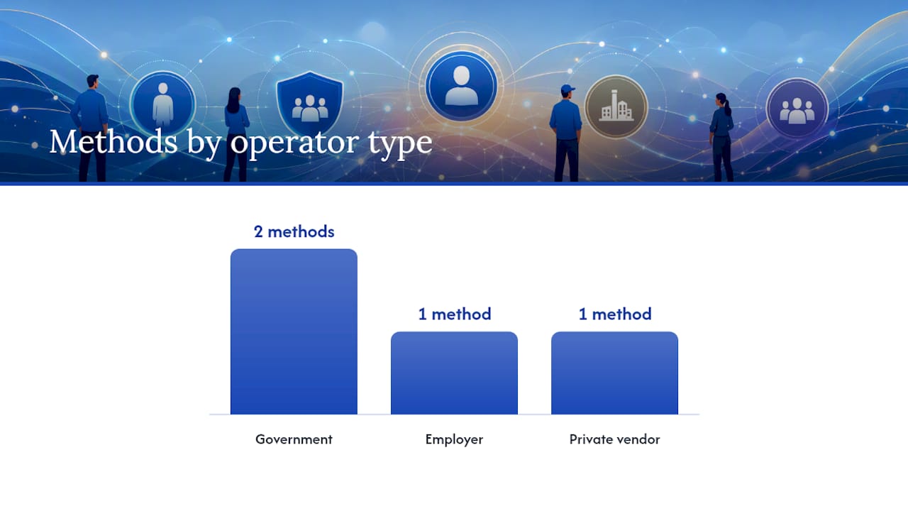 Comparison chart of SSN verification methods