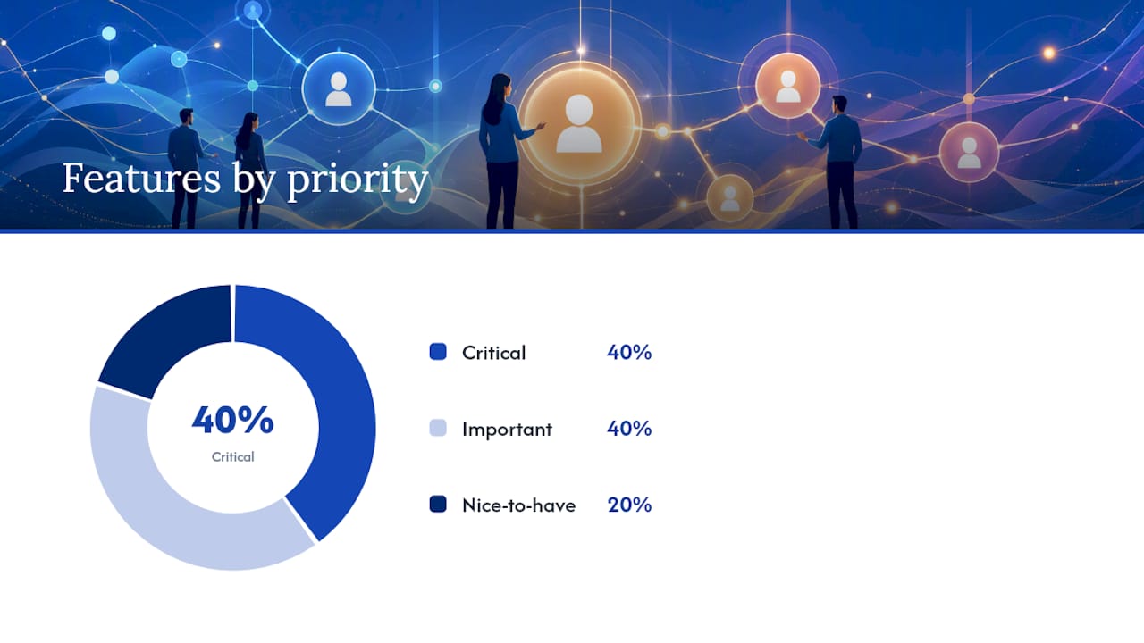 Feature checklist by priority — overview diagram